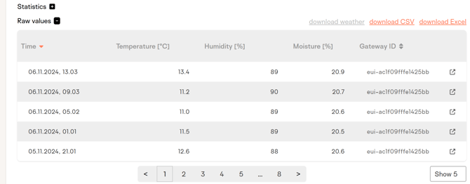 download csv